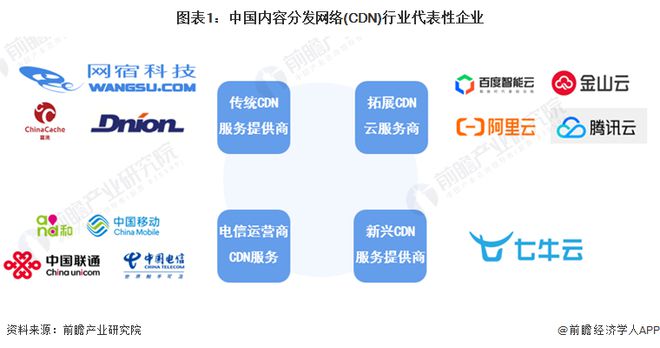 【行业深度】洞察2024：中国内容分发网络(CDN)行业竞争