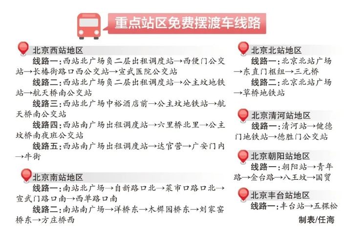 地铁延时运营、网约车平台增加派单……北京市多个火车站夜间不闭